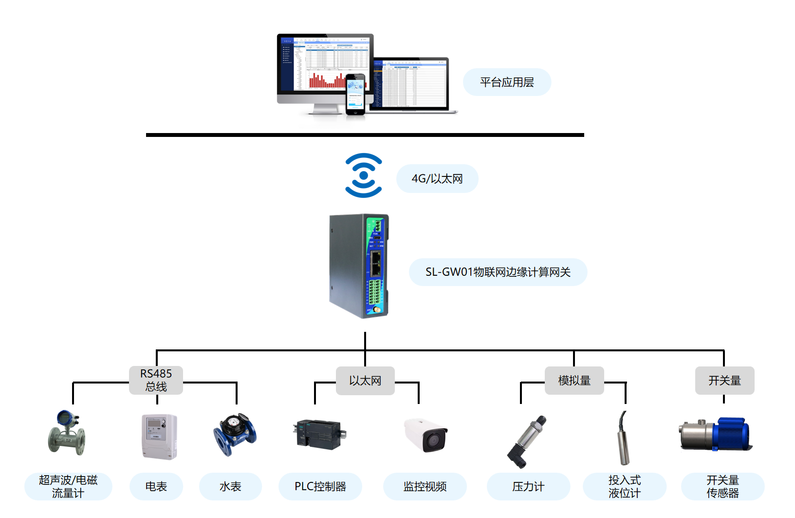 产品概述.png